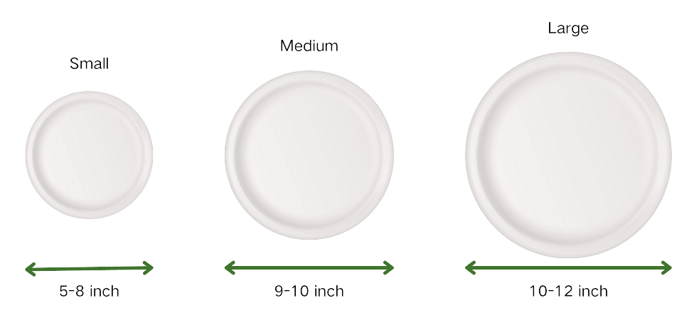 plate sizes